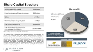 Subordinate Voting Shares 26.8 million
Proportionate Voting Shares (As-Converted*) 22.5 million
Options 4.2 million
Warrants (C$3.25/unit exp. May 2026) 1.8 million
Fully Diluted Share Count 55.3 million
Fully Diluted Market Capitalization
at C$1.98/share (VWAP Aug/23)
C$109.5 million
Share Capital Structure
9
34%
29%
37%
Ownership
Directors & Officers
Institutions
Other
Analyst coverage:
Michael Gray, Agentis Capital
Mike Niehuser, Roth Capital
*Non-trading shares owned by US-shareholders.
The Company’s class of proportionate voting shares are owned by US-shareholders. The
purpose of the proportionate voting share class is to allow the Company to qualify as a
foreign private issuer under United States securities laws. Each proportionate voting share is
convertible into 100 subordinate voting shares at the request of the shareholder and in the
discretion of the Company. Because of these conversion rights, for market capitalization and
financial analysis purposes, the Company believes it is appropriate to convert the
proportionate voting shares to subordinate voting shares and add the product of the
conversion (approximately 22,480,100 subordinate voting shares) to the current number of
subordinate voting shares outstanding. Further information regarding the Company’s share
structure is available upon request.
Institutional Investors
 