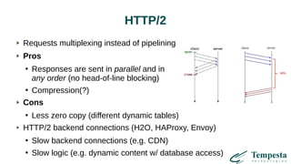 HTTP/2
Requests multiplexing instead of pipelining
Pros
●
Responses are sent in parallel and in
any order (no head-of-line blocking)
●
Compression(?)
Cons
●
Less zero copy (different dynamic tables)
HTTP/2 backend connections (H2O, HAProxy, Envoy)
●
Slow backend connections (e.g. CDN)
●
Slow logic (e.g. dynamic content w/ database access)
 
