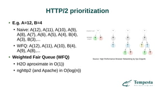 HTTP/2 prioritization
E.g. A=12, B=4
●
Naive: A(12), A(11), A(10), A(9),
A(8), A(7), A(6), A(5), A(4), B(4),
A(3), B(3),...
●
WFQ: A(12), A(11), A(10), B(4),
A(9), A(8),...
Weighted Fair Queue (WFQ)
●
H2O aproximate in O(1))
●
nghttp2 (and Apache) in O(log(n))
Source: High Performance Browser Networking by Ilya Grigorik
 