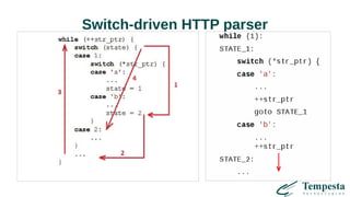 Switch-driven HTTP parser
 