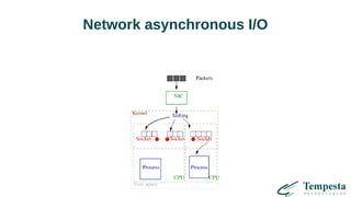 Network asynchronous I/O
 