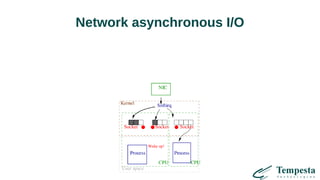 Network asynchronous I/O
 