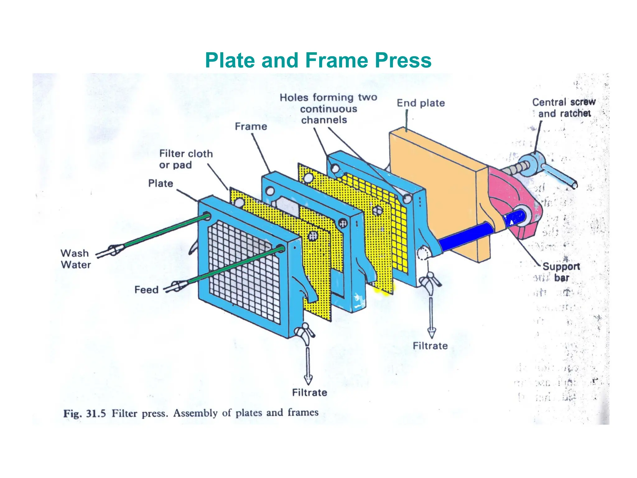 Plate and Frame Press
 