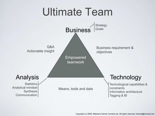 Web Analytics Maturity Model Web Analytics Maturity Model | PPTX