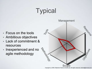 Web Analytics Maturity Model Web Analytics Maturity Model | PPTX