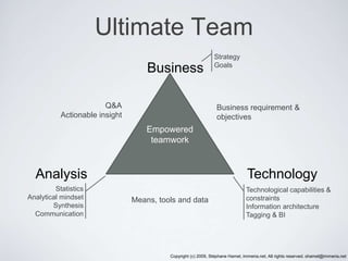 Resources
5. Experienced/empowered business
   users
4. Multidisciplinary team
3. Distributed team
2. Full time analyst
1....