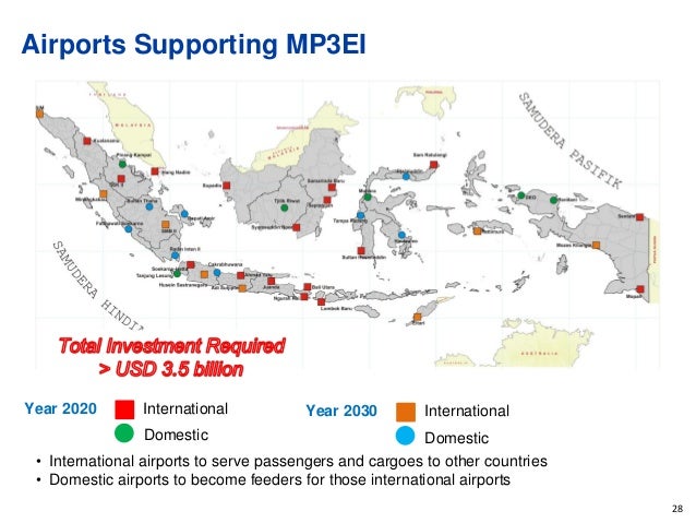 Indonesia Transportation Overview