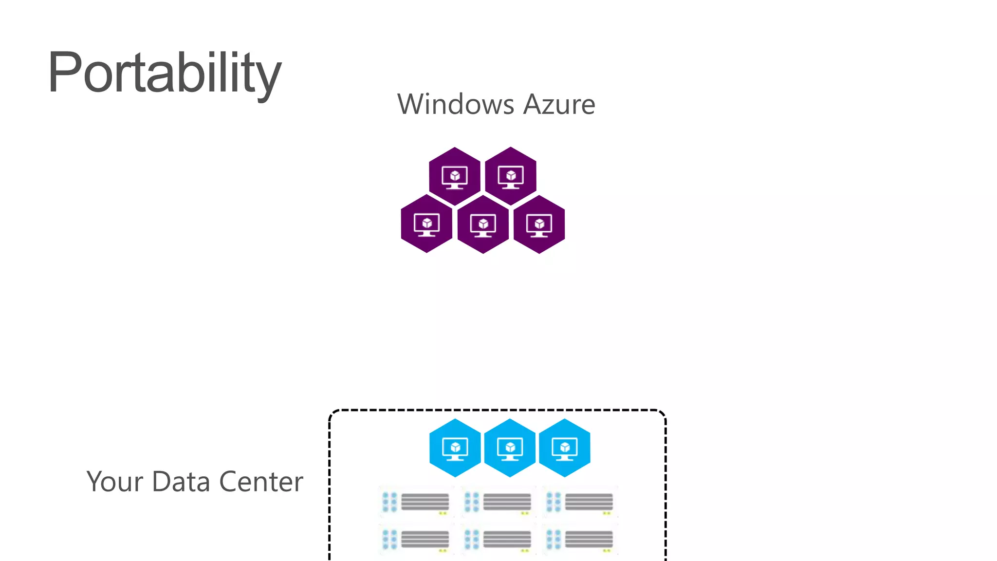 Windows Azure
Your Data Center
 