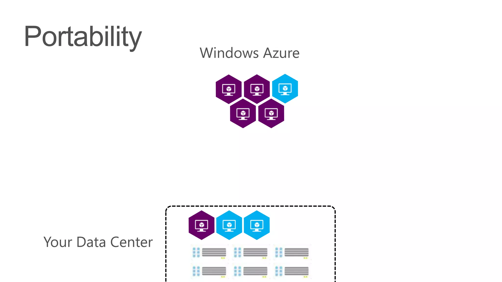 Windows Azure
Your Data Center
 