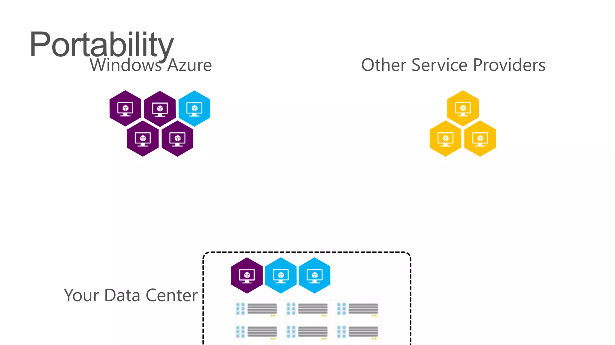 Your Data Center
Windows Azure Other Service Providers
 