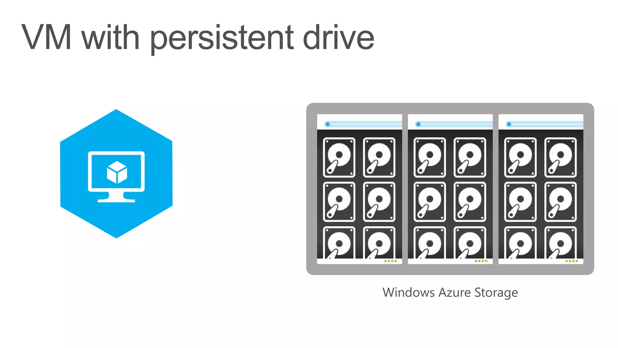 Windows Azure Storage
 