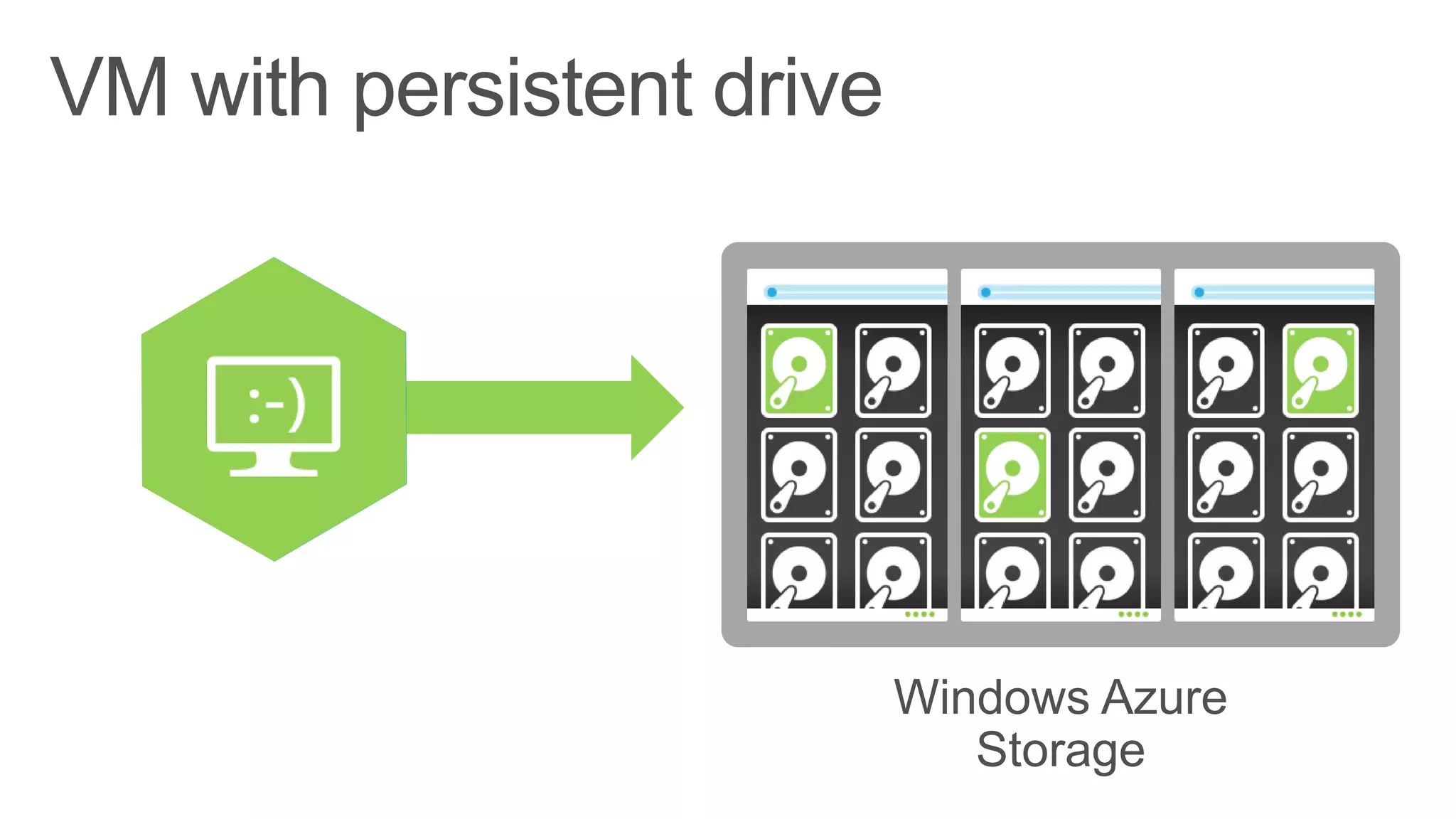 Windows Azure
Storage
 