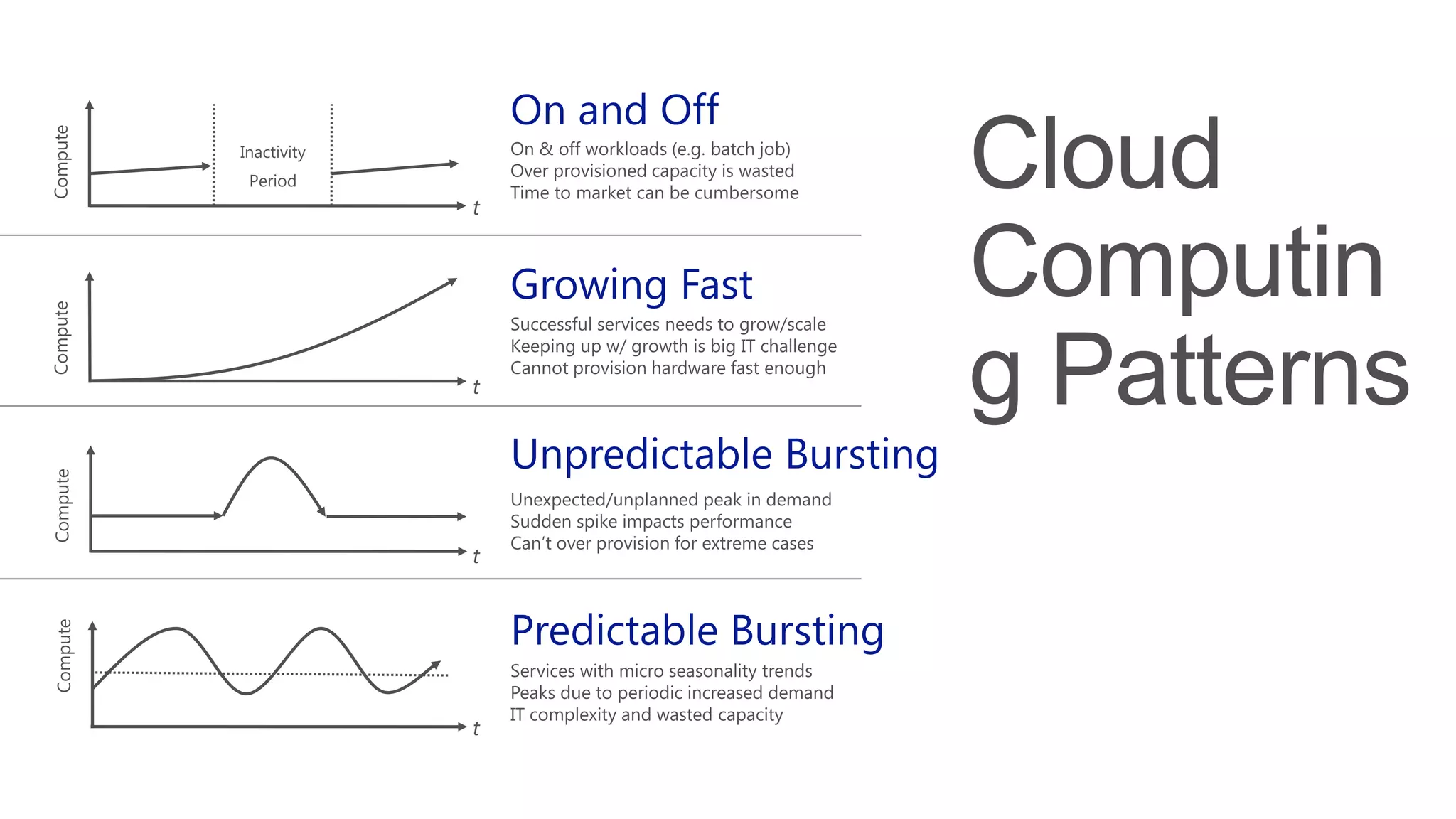 Cloud
Computin
g Patterns
 