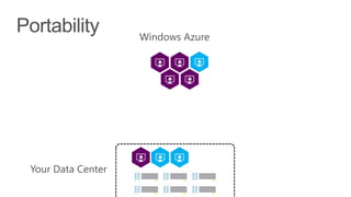 Windows Azure
Your Data Center
 