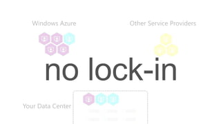 Your Data Center
Windows Azure Other Service Providers
 