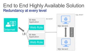 Redundancy at every level
 