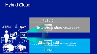 PRIVATE
PUBLIC
Identity
 