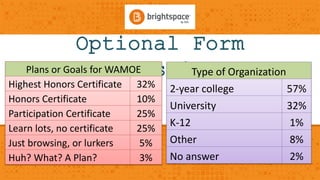Optional Form 
Plans or Goals Sforu WAbMmOEissions 
Highest Honors Certificate 32% 
Honors Certificate 10% 
Participation Certificate 25% 
Learn lots, no certificate 25% 
Just browsing, or lurkers 5% 
Huh? What? A Plan? 3% 
Type of Organization 
2-year college 57% 
University 32% 
K-12 1% 
Other 8% 
No answer 2% 
 