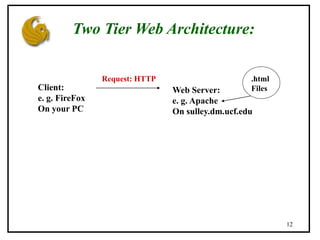 wamp.ppt