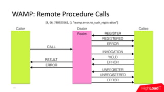 WAMP:	Remote	Procedure	Calls
23
Caller Dealer Callee
REGISTER
REGISTERED
UNREGISTER
UNREGISTERED
ERROR
ERROR
CALL
RESULT
INVOCATION
YIELD
ERROR
ERROR
Realm
[8,	66,	788923562,	{},	"wamp.error.no_such_registration"]
 