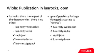 Wiola:	Publication	in	luarocks,	opm
40
• luarocks:	there	is	one	part	of	
the	dependencies,	there	is	no	
other:
- 	lua-resty-websocket
- 	lua-resty-redis
✓	rapidjson
✓	lua-resty-hmac
✓	lua-messagepack
• opm	(OpenResty	Package	
Manager):	accurate	to	
"reverse":
✓	lua-resty-websocket
✓	lua-resty-redis
- 	rapidjson
✓	lua-resty-hmac
 