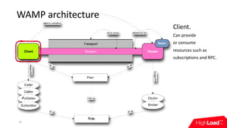 WAMP	architecture
10
Client.		
Can	provide	
or	consume	
resources	such	as	
subscriptions	and	RPC.
 