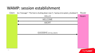 WAMP:	session	establishment
21
HELLO
WELCOME
GOODBYE (init by client)
ABORT
Client Router
Realm
[6,	{"message":	"The	host	is	shutting	down	now."},	"wamp.error.system_shutdown"]
 