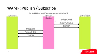 WAMP:	Publish	/	Subscribe
22
SUBSCRIBE
SUBSCRIBED
ERROR
PUBLISH
PUBLISHED
ERROR
Publisher Broker Subscriber
Realm
[8,	16,	239714735,	{},	"wamp.error.not_authorized"]
 