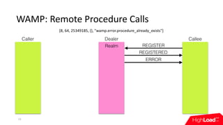 WAMP:	Remote	Procedure	Calls
23
Caller Dealer Callee
REGISTER
REGISTERED
ERROR
Realm
[8,	64,	25349185,	{},	"wamp.error.procedure_already_exists"]
 