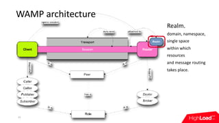 WAMP	architecture
15
Realm.		
domain,	namespace,	
single	space	
within	which	
resources	
and	message	routing		
takes	place.
 