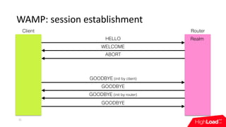 WAMP:	session	establishment
21
HELLO
WELCOME
GOODBYE (init by client)
ABORT
GOODBYE
GOODBYE
GOODBYE (init by router)
Clien...