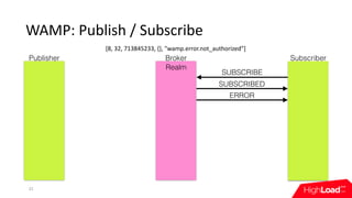 WAMP:	Publish	/	Subscribe
22
SUBSCRIBE
SUBSCRIBED
ERROR
Publisher Broker Subscriber
Realm
[8,	32,	713845233,	{},	"wamp.err...