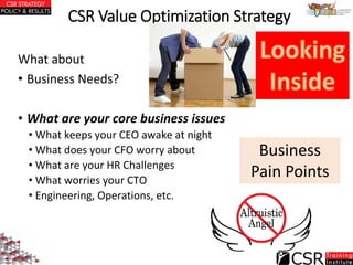 CSR Value Optimization Strategy
What about
• Business Needs?
• What are your core business issues
• What keeps your CEO aw...