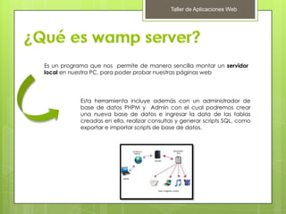 Wamp server | PPTX