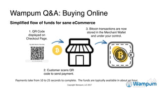 Wampum Q&A: Buying Online
Simplified flow of funds for sane eCommerce
Copyright	Wampum,	LLC	2017
Payments	take	from	10	to	25	seconds	to	complete.		The	funds	are	typically	available	in	about	an	hour.	
1. QR Code
displayed on
Checkout Page.
3. Bitcoin transactions are now
stored in the Merchant Wallet
and under your control.
2. Customer scans QR
code to send payment.
 