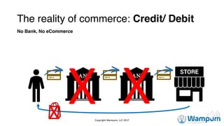 The reality of commerce: Credit/ Debit
No Bank, No eCommerce
Copyright	Wampum,	LLC	2017
XXX
 