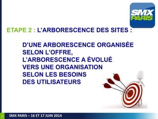 42
SMX PARIS – 16 ET 17 JUIN 2014
ETAPE 2 : L’ARBORESCENCE DES SITES :
D’UNE ARBORESCENCE ORGANISÉE
SELON L’OFFRE,
L’ARBOR...