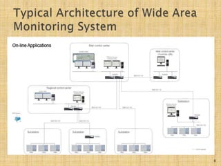 WIDE AREA MONITORING SYSTEMS(WAMS)