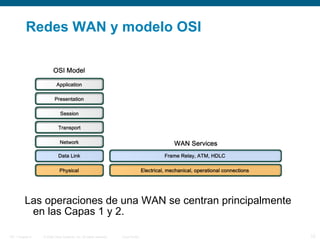 © 2006 Cisco Systems, Inc. All rights reserved. Cisco PublicITE 1 Chapter 6 12
Redes WAN y modelo OSI
Las operaciones de una WAN se centran principalmente
en las Capas 1 y 2.
 
