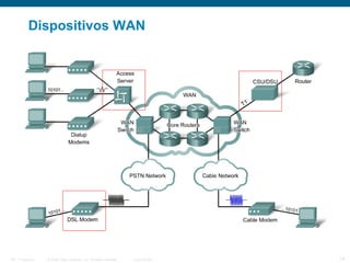 © 2006 Cisco Systems, Inc. All rights reserved. Cisco PublicITE 1 Chapter 6 14
Dispositivos WAN
 