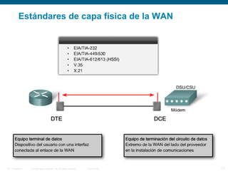 © 2006 Cisco Systems, Inc. All rights reserved. Cisco PublicITE 1 Chapter 6 15
Estándares de capa física de la WAN
 