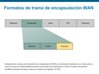 © 2006 Cisco Systems, Inc. All rights reserved. Cisco PublicITE 1 Chapter 6 18
Formatos de trama de encapsulación WAN
 