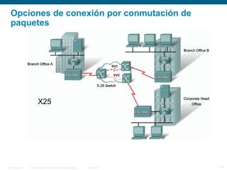 © 2006 Cisco Systems, Inc. All rights reserved. Cisco PublicITE 1 Chapter 6 25
Opciones de conexión por conmutación de
paquetes
X25
 