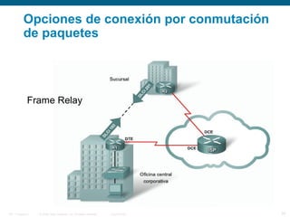 © 2006 Cisco Systems, Inc. All rights reserved. Cisco PublicITE 1 Chapter 6 26
Opciones de conexión por conmutación
de paquetes
Frame Relay
 