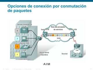 © 2006 Cisco Systems, Inc. All rights reserved. Cisco PublicITE 1 Chapter 6 27
Opciones de conexión por conmutación
de paquetes
ATM
 
