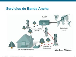 © 2006 Cisco Systems, Inc. All rights reserved. Cisco PublicITE 1 Chapter 6 30
Servicios de Banda Ancha
Wireless (WiMax)
 