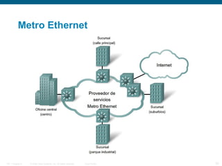 © 2006 Cisco Systems, Inc. All rights reserved. Cisco PublicITE 1 Chapter 6 33
Metro Ethernet
 
