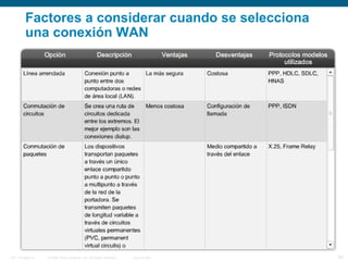 © 2006 Cisco Systems, Inc. All rights reserved. Cisco PublicITE 1 Chapter 6 34
Factores a considerar cuando se selecciona
una conexión WAN
 