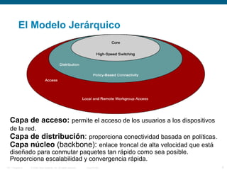 © 2006 Cisco Systems, Inc. All rights reserved. Cisco PublicITE 1 Chapter 6 6
El Modelo Jerárquico
Capa de acceso: permite el acceso de los usuarios a los dispositivos
de la red.
Capa de distribución: proporciona conectividad basada en políticas.
Capa núcleo (backbone): enlace troncal de alta velocidad que está
diseñado para conmutar paquetes tan rápido como sea posible.
Proporciona escalabilidad y convergencia rápida.
 