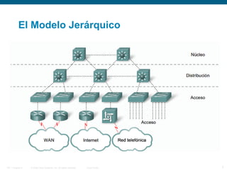 © 2006 Cisco Systems, Inc. All rights reserved. Cisco PublicITE 1 Chapter 6 7
El Modelo Jerárquico
 